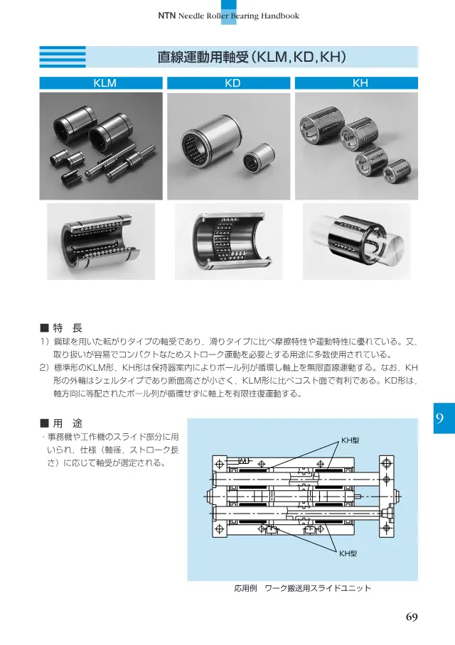 Linear Motion Bearings (KLM, KD, KH) on page 70 of NTN Corporation "ニードルローラベアリング ハンドブック"