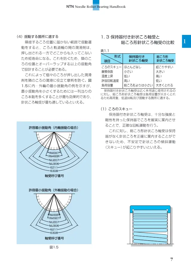 Full Complement Drawn Cup Needle Roller Bearing on page 8 of NTN Corporation "ニードルローラベアリング ハンドブック"