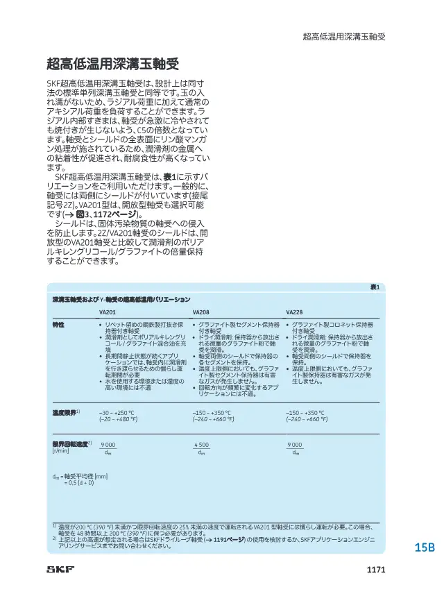 SKF Ultra High/Low Temperature Deep Groove Ball Bearing on page 24 of SKF "SKF 転がり軸受カタログ 15 エンジニアリング製品 15A センサー軸受ユニット"