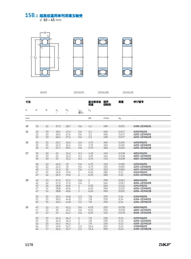Ultra-High and Low Temperature Single-Row Deep Groove Ball Bearings on page 31 of SKF "SKF 転がり軸受カタログ 15 エンジニアリング製品 15A センサー軸受ユニット"