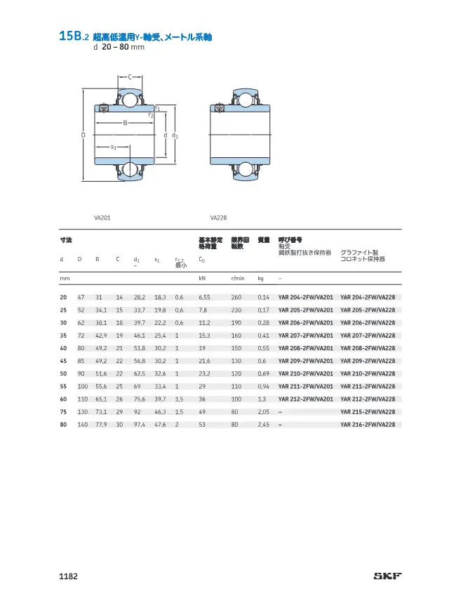 Ultra-High/Low Temperature Y-Bearing (Metric Shaft) on page 35 of SKF "SKF 転がり軸受カタログ 15 エンジニアリング製品 15A センサー軸受ユニット"