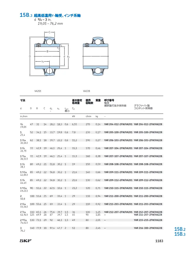 Ultra-High/Low Temperature Y-Bearing (Inch-Series Shaft) on page 36 of SKF "SKF 転がり軸受カタログ 15 エンジニアリング製品 15A センサー軸受ユニット"