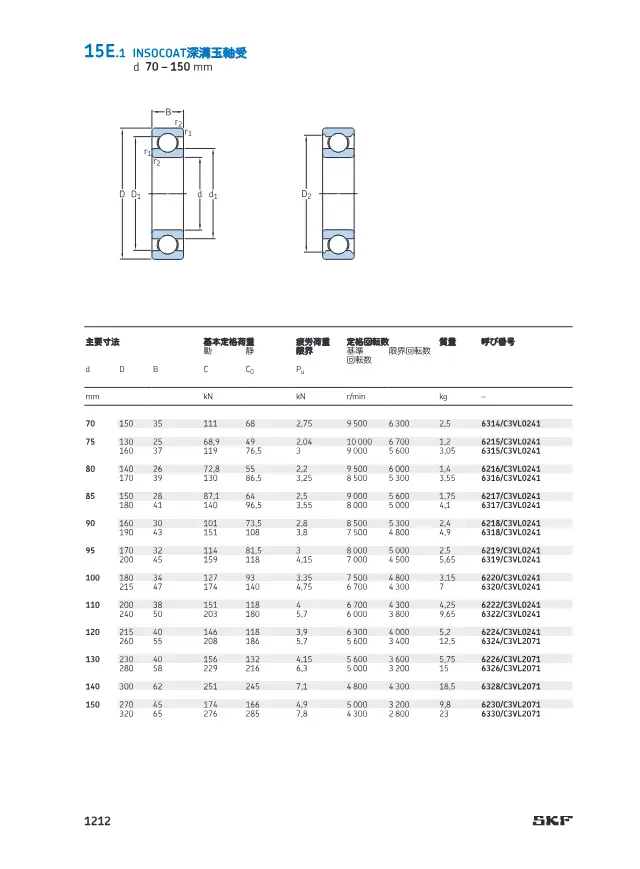INSOCOAT Deep Groove Ball Bearing on page 65 of SKF "SKF 転がり軸受カタログ 15 エンジニアリング製品 15A センサー軸受ユニット"