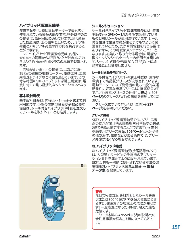 SKF Hybrid Deep Groove Ball Bearing (Basic Design Bearing d 50-100 mm) on page 76 of SKF "SKF 転がり軸受カタログ 15 エンジニアリング製品 15A センサー軸受ユニット"