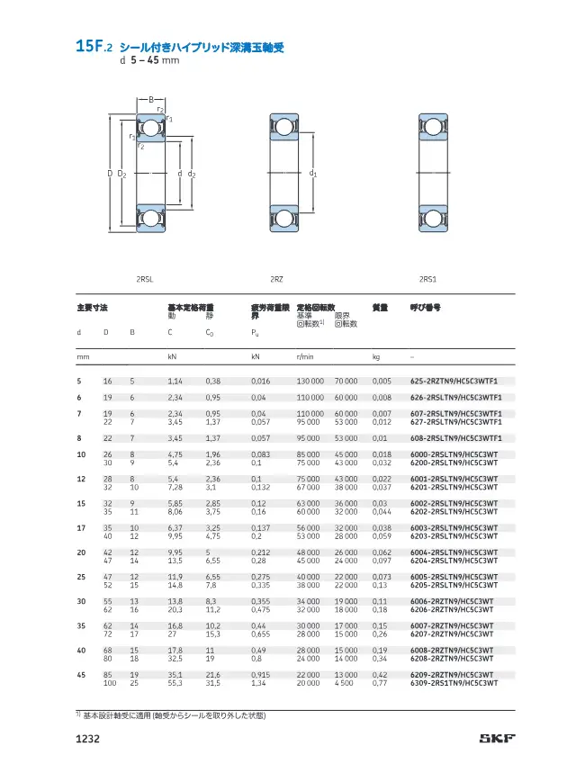 シール付きハイブリッド深溝玉軸受 (d 5-45 mm)が掲載されているSKF「SKF 転がり軸受カタログ 15 エンジニアリング製品 15A センサー軸受ユニット」85ページ
