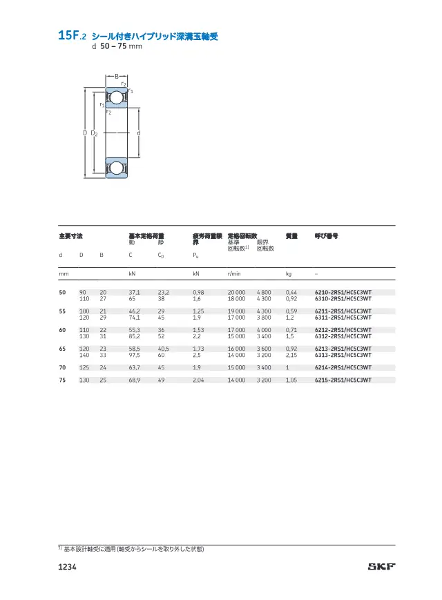 SKF《SKF 転がり軸受カタログ 15 エンジニアリング製品 15A センサー軸受ユニット》第87页（刊载带密封圈混合式深沟球轴承 (d 50-75 mm)）