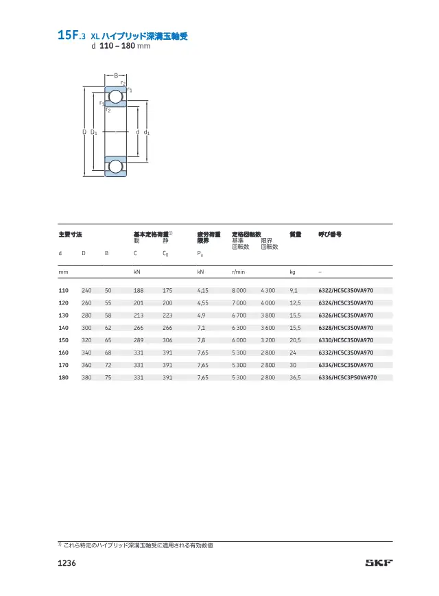 XL Hybrid Deep Groove Ball Bearing (d 110-180 mm) on page 89 of SKF "SKF 転がり軸受カタログ 15 エンジニアリング製品 15A センサー軸受ユニット"