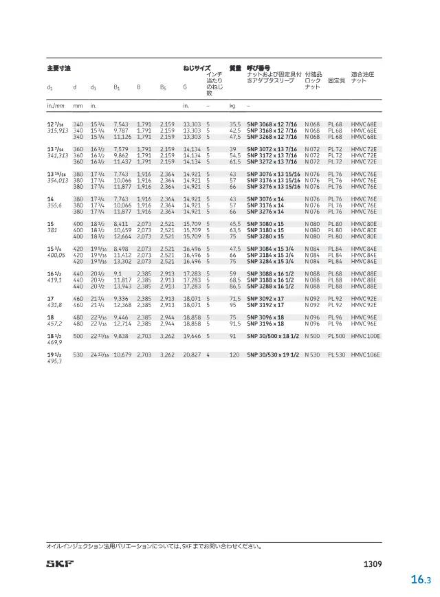 Adapter Sleeve on page 42 of SKF "軸受付属品（アダプタスリーブ・取り外しスリーブ・ロックナット）"