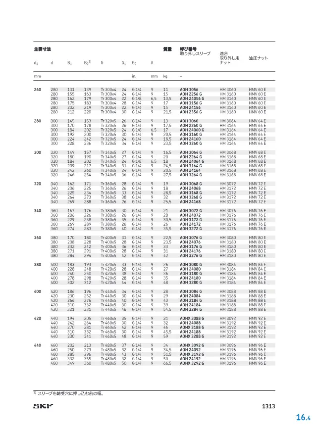 Withdrawal Sleeves (AOH / AOHX) on page 46 of SKF "軸受付属品（アダプタスリーブ・取り外しスリーブ・ロックナット）"