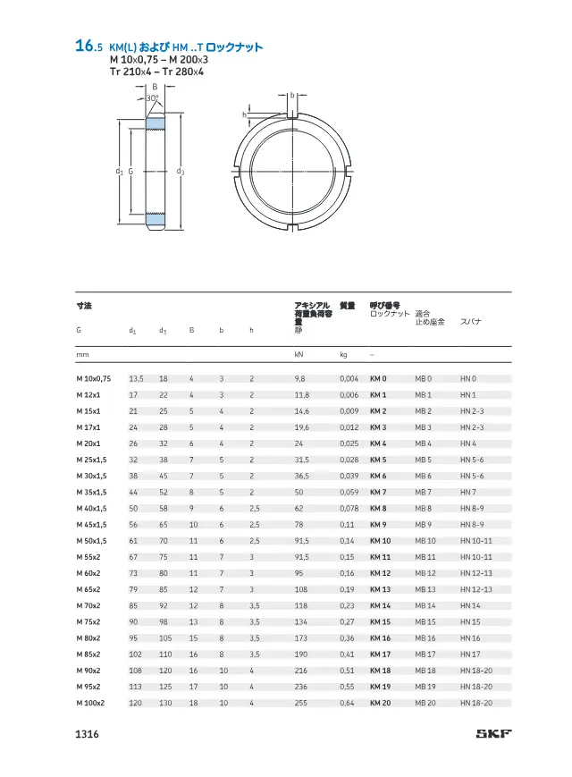 SKF《軸受付属品（アダプタスリーブ・取り外しスリーブ・ロックナット）》第49页（刊载KM(L) / HM ..T 锁紧螺母）