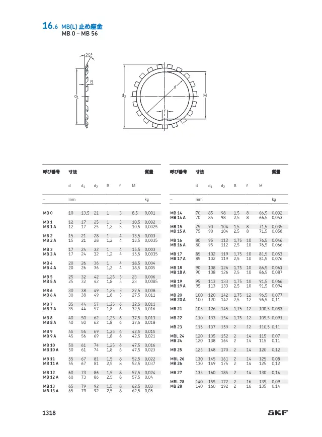 MB(L) Lock Washer on page 51 of SKF "軸受付属品（アダプタスリーブ・取り外しスリーブ・ロックナット）"