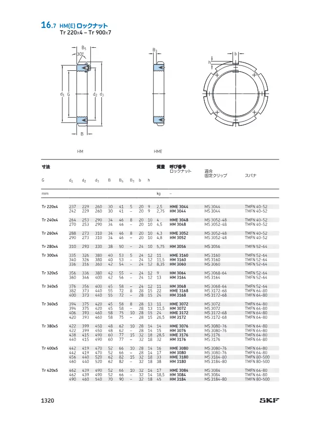 SKF《軸受付属品（アダプタスリーブ・取り外しスリーブ・ロックナット）》第53页（刊载HM(E)锁紧螺母）
