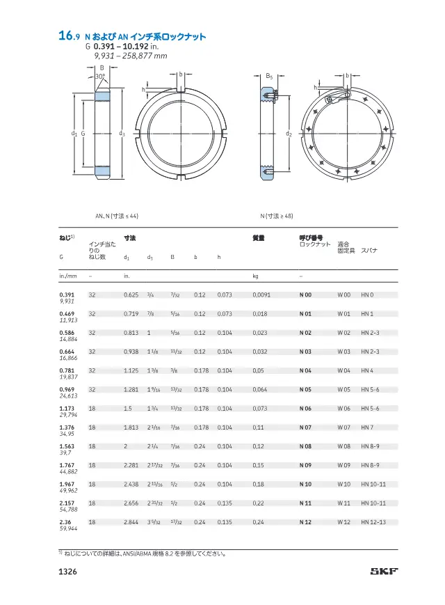 SKF《軸受付属品（アダプタスリーブ・取り外しスリーブ・ロックナット）》第59页（刊载N 及 AN 英制锁紧螺母）