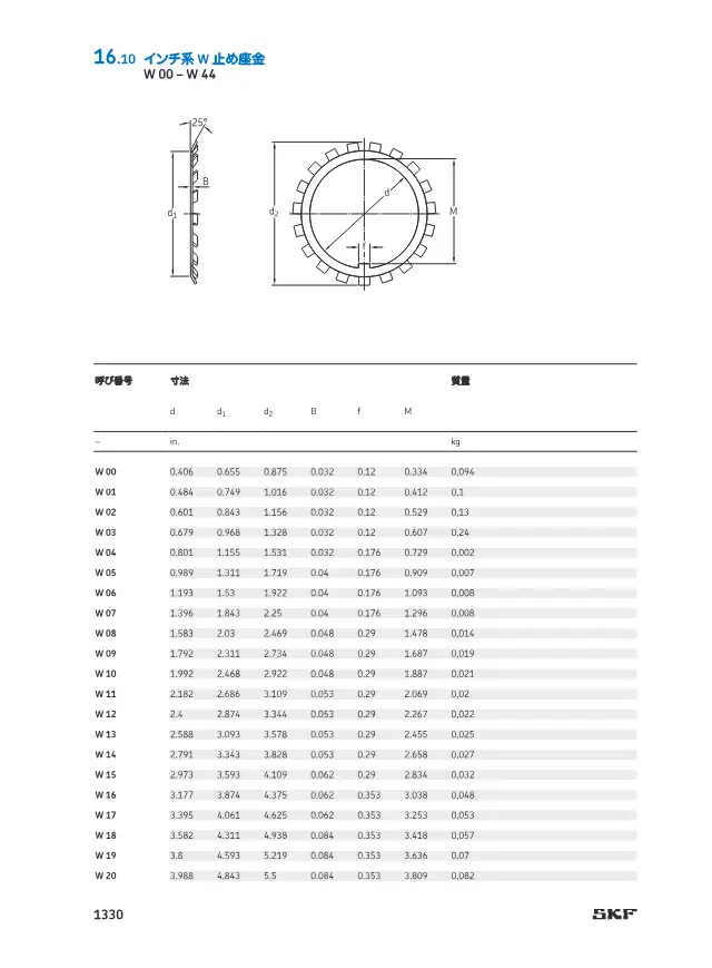 SKF《軸受付属品（アダプタスリーブ・取り外しスリーブ・ロックナット）》第63页（刊载英制 W 止动垫圈）