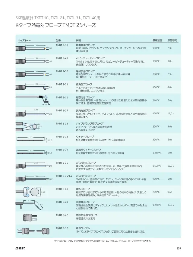 SKF 温度プローブ TMDT 2シリーズが掲載されているSKF「SKFメンテナンス製品と潤滑製品」111ページ