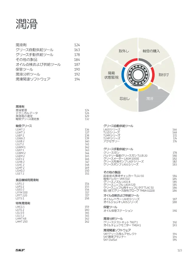 SKF《SKFメンテナンス製品と潤滑製品》第125页（刊载SKF 轴承润滑脂(LGMT 2等通用型)）