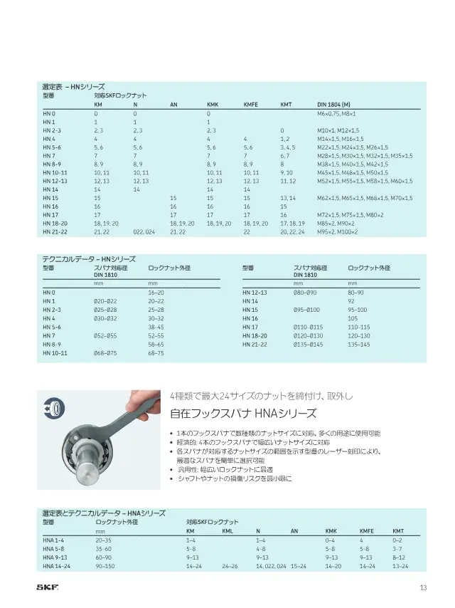 SKF《SKFメンテナンス製品と潤滑製品》第15页（刊载自在钩形扳手 HNA系列）