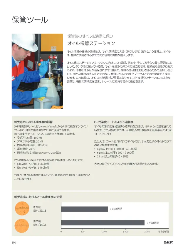 SKF《SKFメンテナンス製品と潤滑製品》第192页（刊载机油存储站）