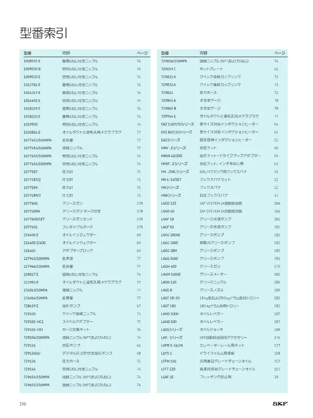 Hydraulic Nut HMVC ..E Series (Inch System) on page 198 of SKF "SKFメンテナンス製品と潤滑製品"