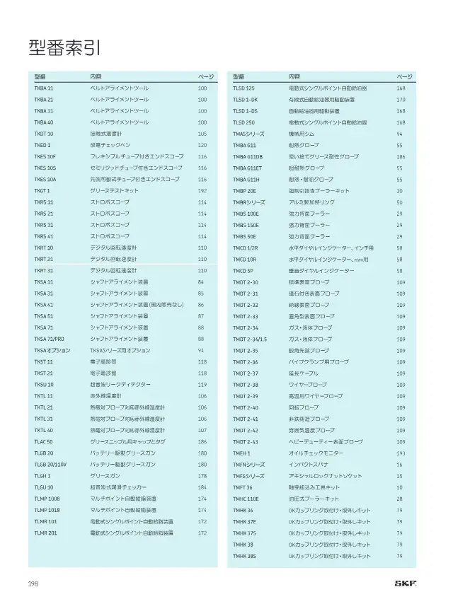 SKF《SKFメンテナンス製品と潤滑製品》第200页（刊载TMBR）