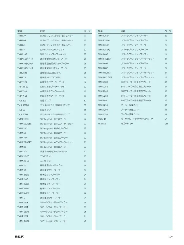 High-Performance Hydraulic Spindle TMHS 75 on page 201 of SKF "SKFメンテナンス製品と潤滑製品"