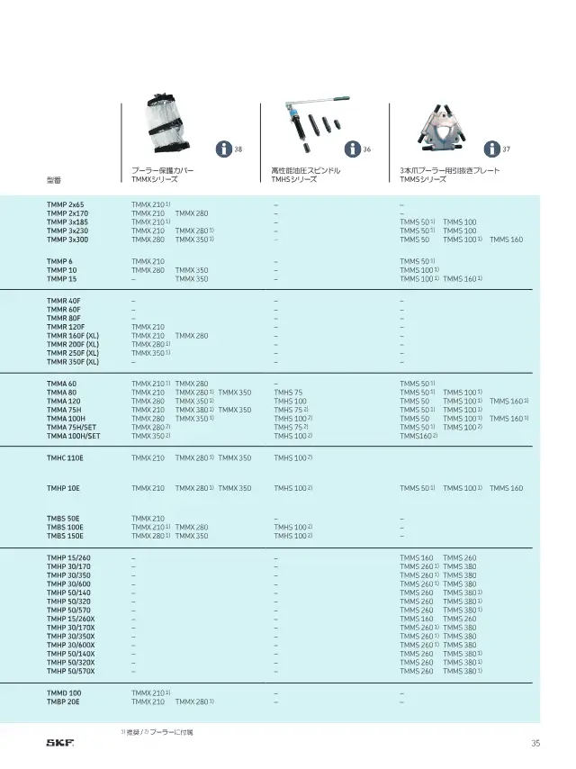 SKF《SKFメンテナンス製品と潤滑製品》第37页（刊载拉拔器防护罩 TMMX）