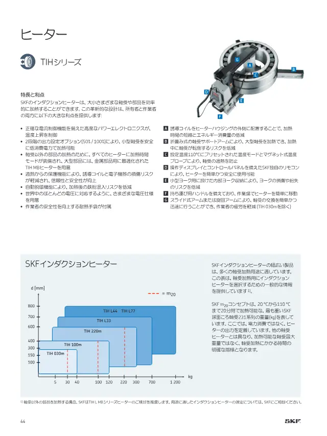 SKF《SKFメンテナンス製品と潤滑製品》第46页（刊载TIH L44）