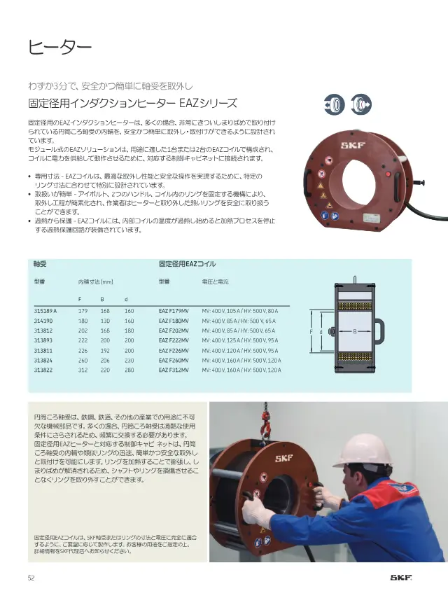 EAZ Control Cabinet on page 54 of SKF "SKFメンテナンス製品と潤滑製品"
