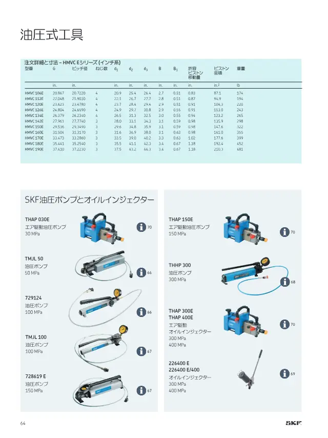 SKF《SKFメンテナンス製品と潤滑製品》第66页（刊载油压泵 TMJL 50）