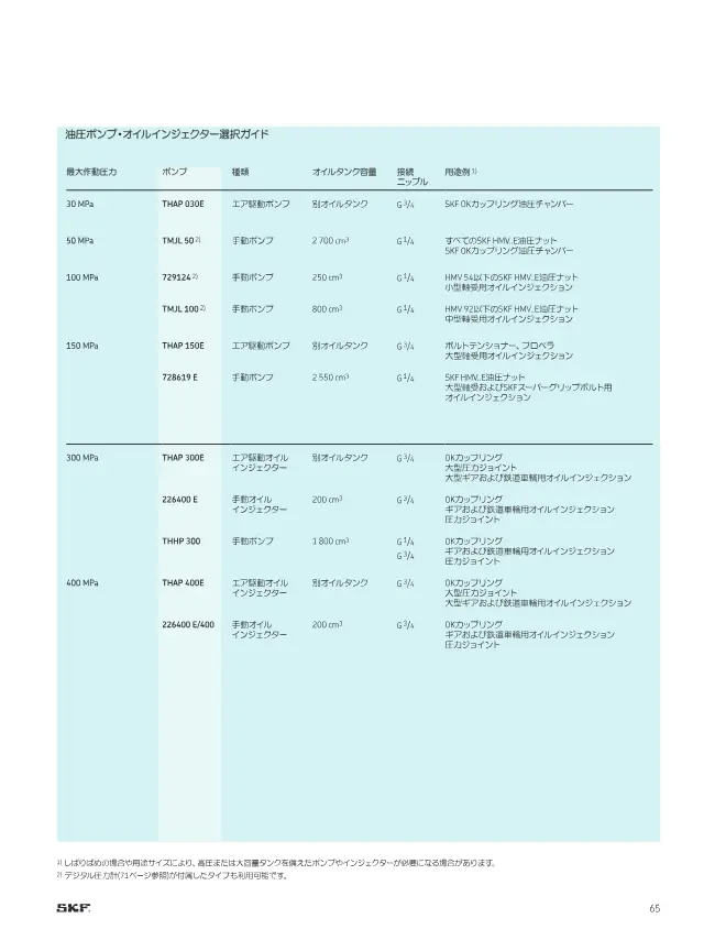 SKF《SKFメンテナンス製品と潤滑製品》第67页（刊载油注入器 226400 E 系列）