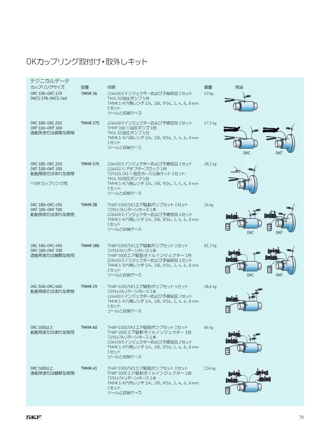 OK Coupling Mounting and Dismounting Kit on page 81 of SKF "SKFメンテナンス製品と潤滑製品"