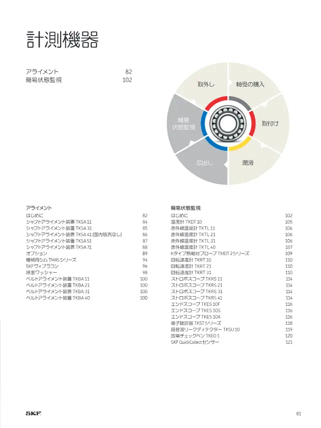 SKF《SKFメンテナンス製品と潤滑製品》第83页（刊载SKF 红外线温度计 TKTL 系列）