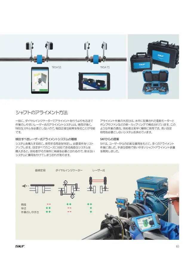 SKF《SKFメンテナンス製品と潤滑製品》第85页（刊载轴对中装置 TKSA 51）