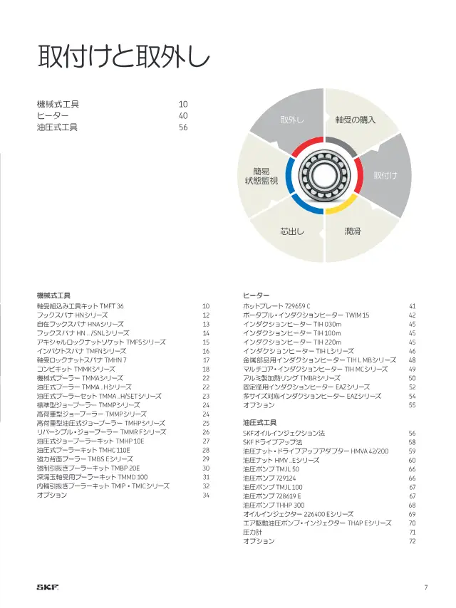 SKF《SKFメンテナンス製品と潤滑製品》第9页（刊载轴承组装工具套件 TMFT 36）