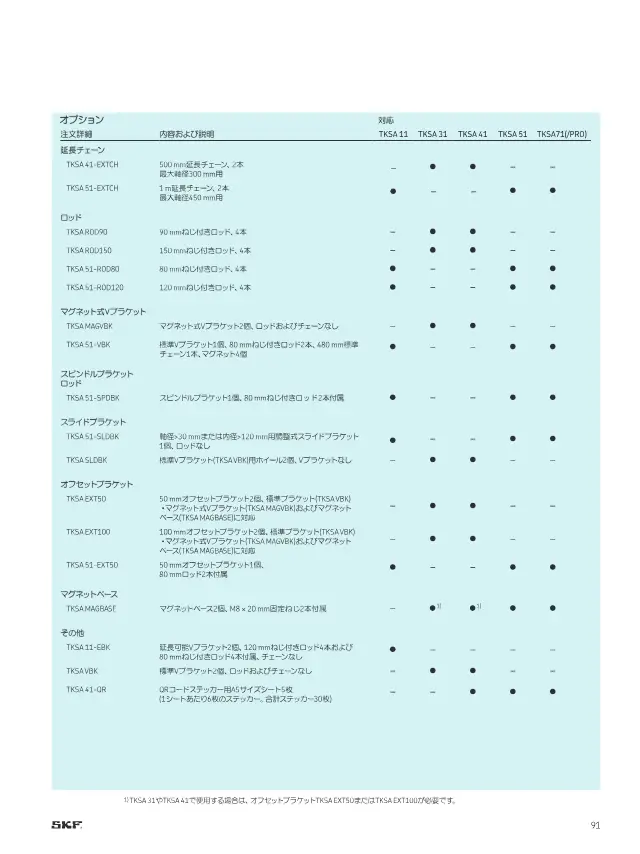 TKSA 71 on page 93 of SKF "SKFメンテナンス製品と潤滑製品"