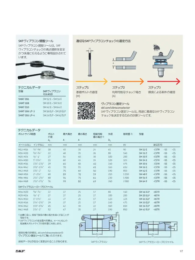 SKF《SKFメンテナンス製品と潤滑製品》第99页（刊载SKF Vibracon调整工具）
