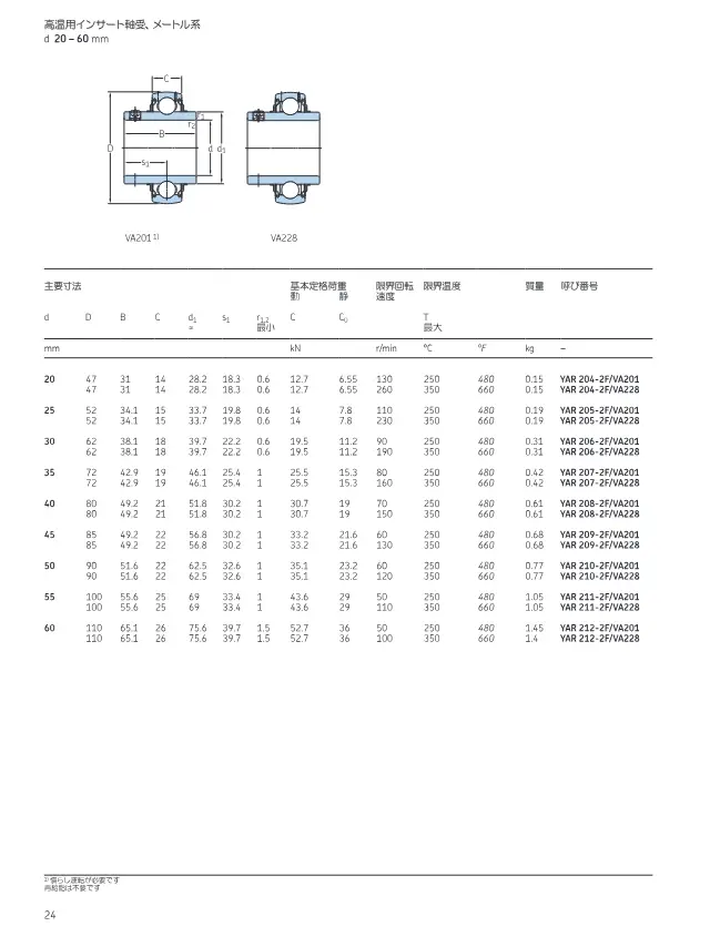 High-Temperature Insert Bearing on page 24 of SKF "SKF高温用軸受 最高運転温度350 °C(660 °F)"