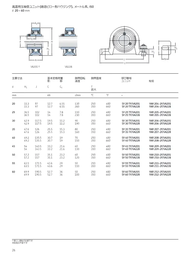 High-Temperature Ball Bearing Unit (Cast Pillow Block Housing) on page 26 of SKF "SKF高温用軸受 最高運転温度350 °C(660 °F)"