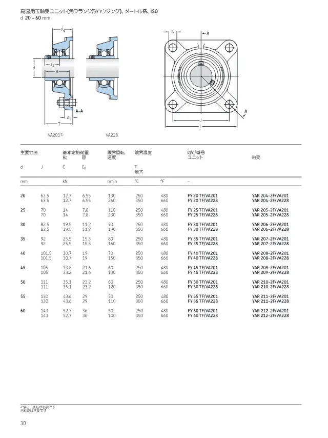 High-Temperature Ball Bearing Unit (Square Flange Housing) on page 30 of SKF "SKF高温用軸受 最高運転温度350 °C(660 °F)"