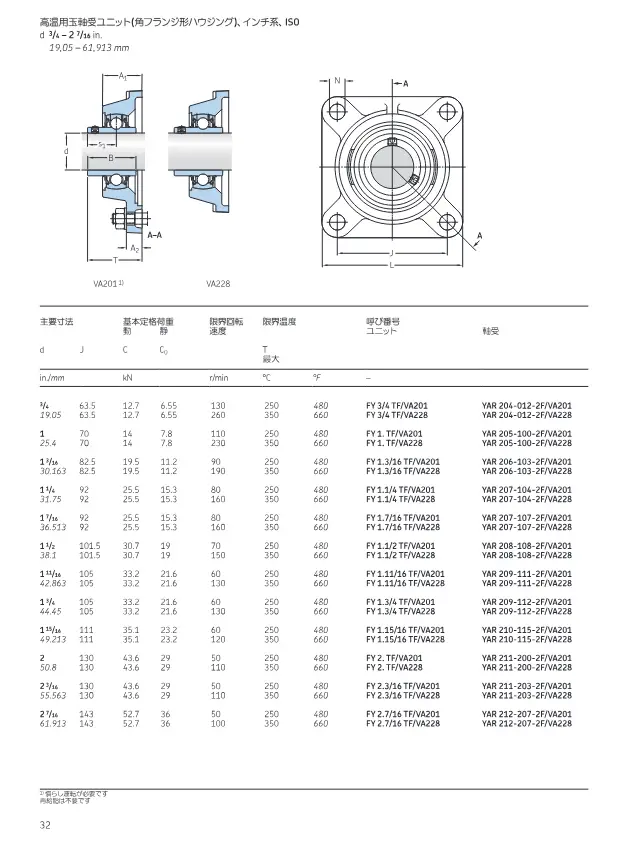 SKF《SKF高温用軸受 最高運転温度350 °C(660 °F)》第32页（刊载高温用玉轴承单元 方形法兰型轴承座 英制系列 (VA201/VA228)）