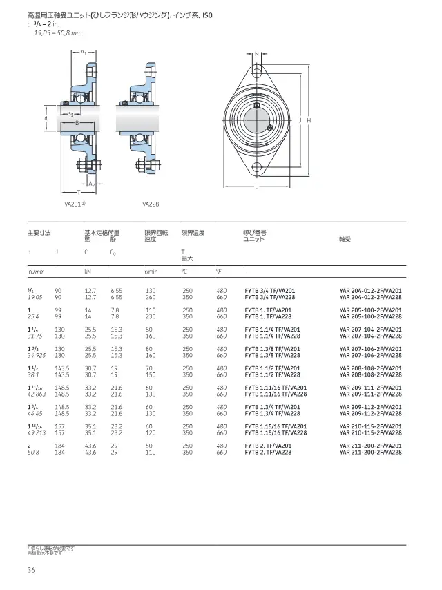 High-Temperature Ball Bearing Unit, Diamond Flange Housing, Inch Series (VA201/VA228) on page 36 of SKF "SKF高温用軸受 最高運転温度350 °C(660 °F)"