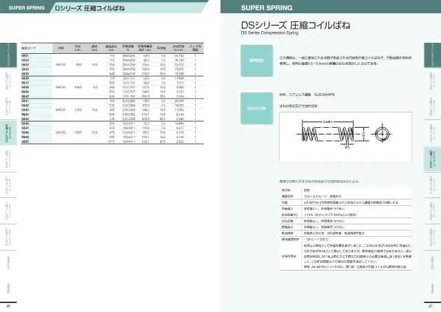 KS产业株式会社《SUPER SPRING 総合カタログ》第15页（刊载D系列压缩弹簧）