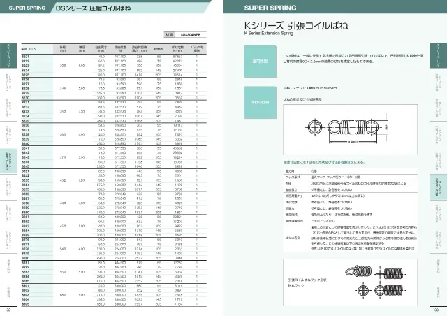 DS Series Compression Coil Spring on page 18 of KS Industries Co., Ltd. "SUPER SPRING 総合カタログ"