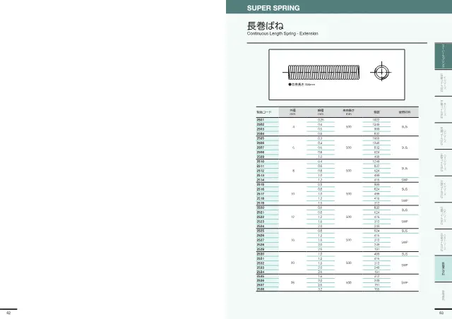 Long-Coil Spring (Tension) on page 33 of KS Industries Co., Ltd. "SUPER SPRING 総合カタログ"