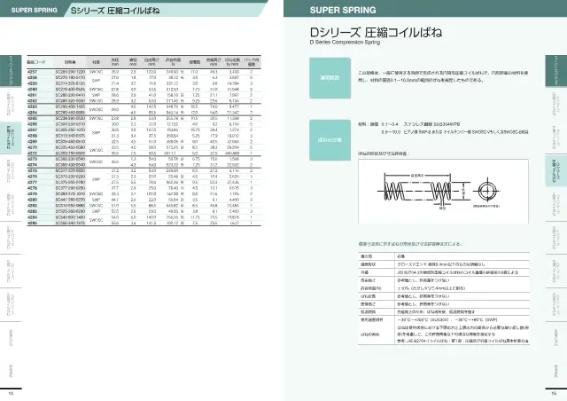 S Series Compression Coil Springs on page 9 of KS Industries Co., Ltd. "SUPER SPRING 総合カタログ"