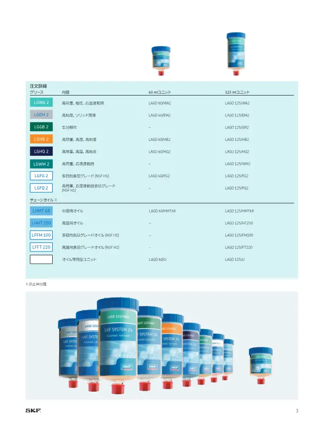 SKF《SKF SYSTEM 24 - LAGDシリーズ ガス動作式シングルポイント自動給油/給脂装置》第3页（刊载SKF SYSTEM 24 LAGD 60/EM2）