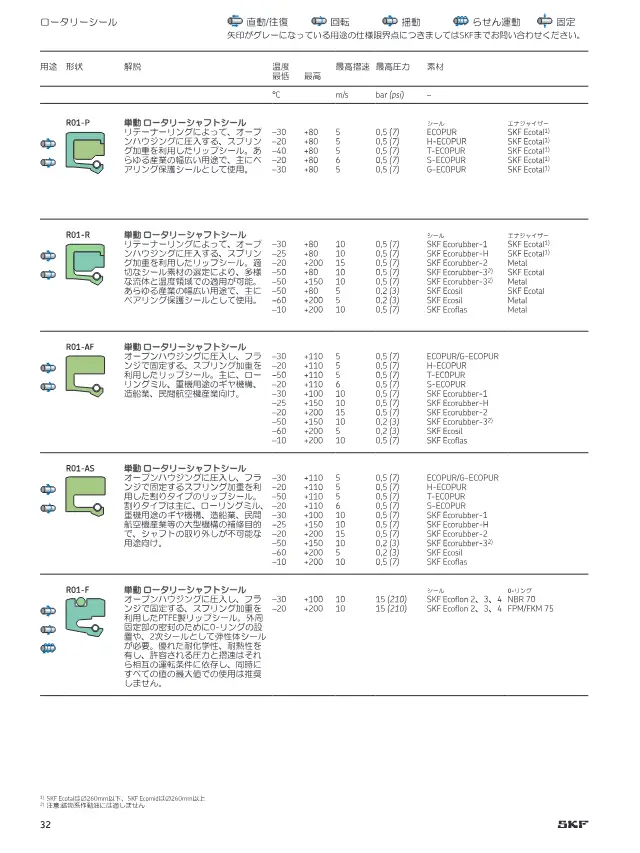 Rotary Seals on page 32 of SKF "カスタムエンジニアリングシール シール製品案内"