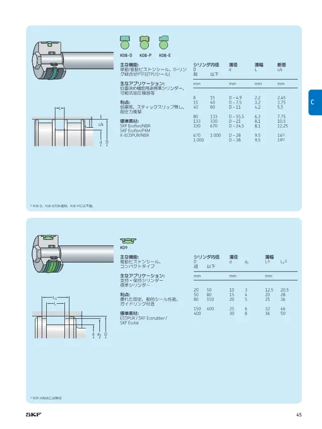 Piston Seal K08 (PTFE and O-Ring Combination) on page 45 of SKF "カスタムエンジニアリングシール シール製品案内"