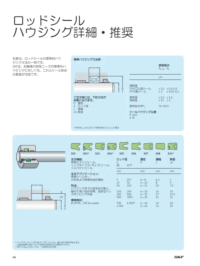 Backup Ring on page 46 of SKF "カスタムエンジニアリングシール シール製品案内"
