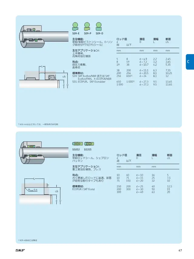 Rod Seal (S10/S13 Chevron Packing) on page 47 of SKF "カスタムエンジニアリングシール シール製品案内"